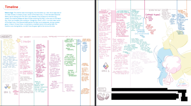Screenshot of a timeline from the Steven Universe End of an Era artbook